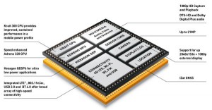 Puce ARM Qualcomm Snapdragon 600 quadricoeur 1.7ghz