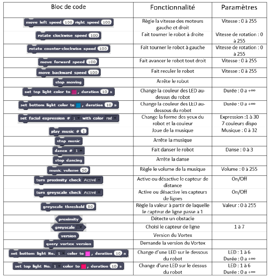 vortex-codes-fonctions-sur-scratch