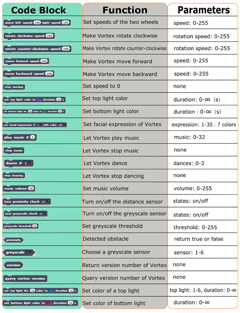 vortex-scratch-code-block-functions