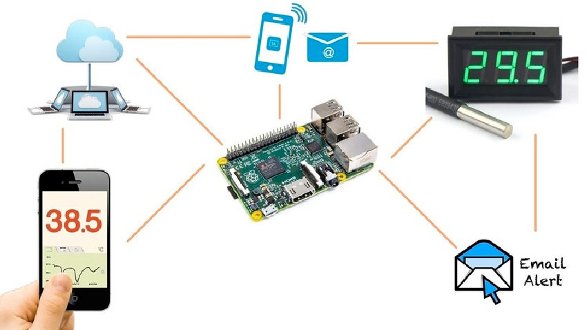 raspberry-pi-intenet-des-objets-2