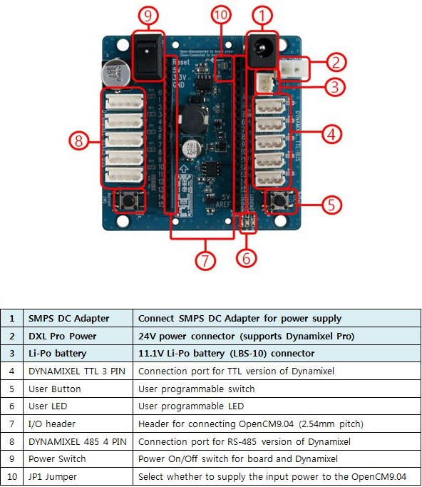 Wiring of the OpenCM9.04 and the Dynamixel servos