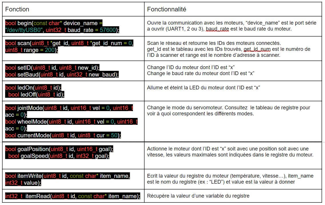 Tableau Fonction/Fonctionnalité