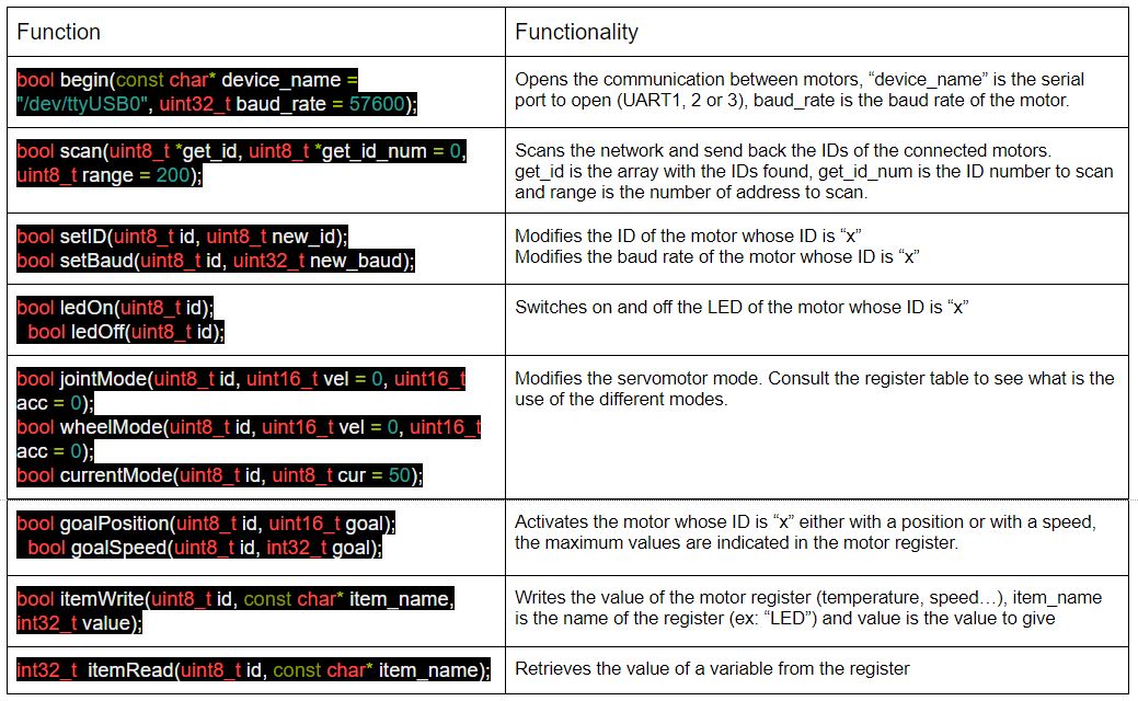 Function/Functionality table