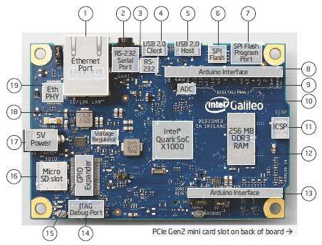 Key components of the Arduino Intel Galileo board
