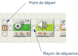 Rayon de séquence NXT-G