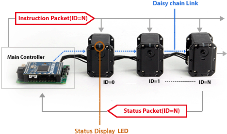 Dynamixel servomotors Daisy-chain