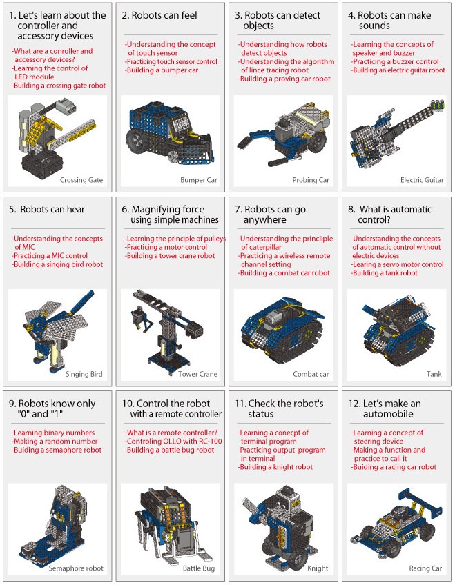 12 projets réalisés à l'aide du OLLO Inventor Expansion set