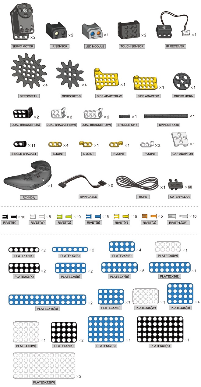 Contenu du OLLO Inventor Expansion Set