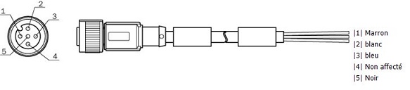 Pinout to the M12 connector for Safety Laser Scanners SICK