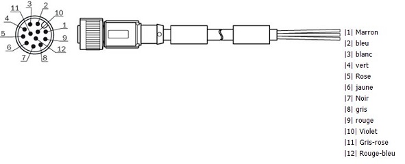 Figure showing the M12 pinout with 12 pins for LMS511 laser scanner