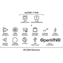 Fotocamera Luxonis OAK-1