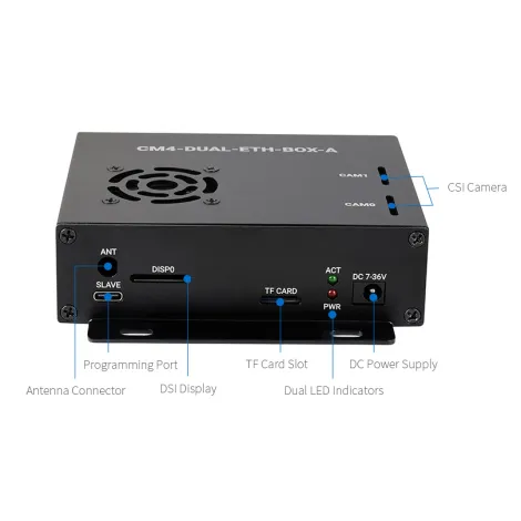 Mini PC with dual Gigabit Ethernet based on the Raspberry Pi Compute Module 4