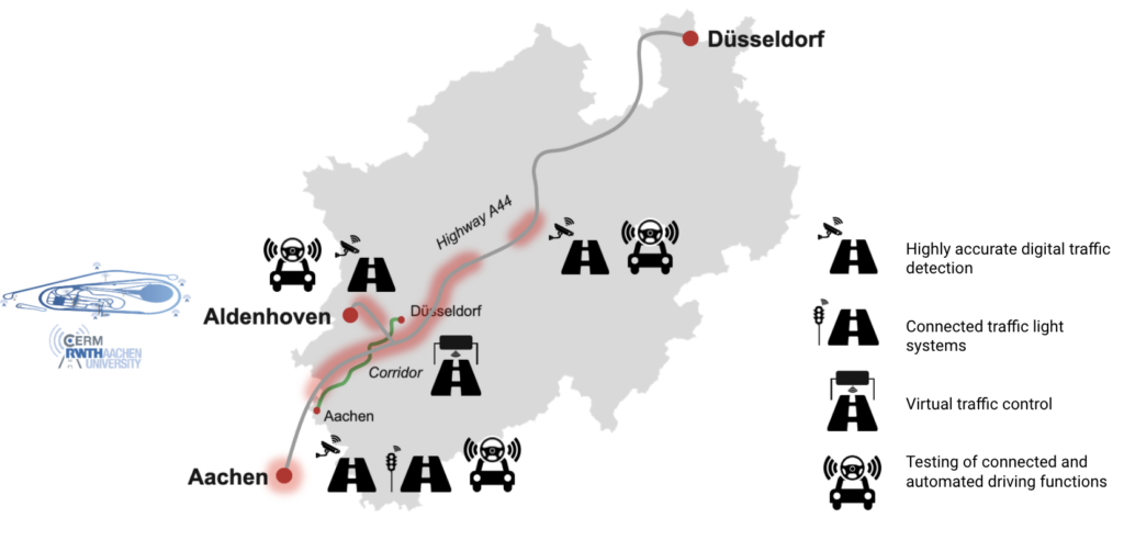 Schéma d'une infrastructure connectée entre Aachen et Dusseldorf