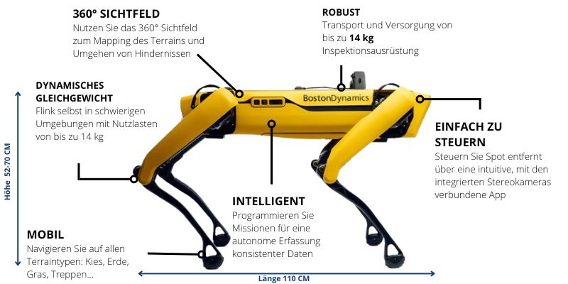 Merkmale des Spot-Hunderoboters