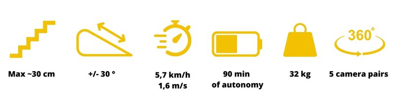 Pictograms Spot - Boston Dynamics