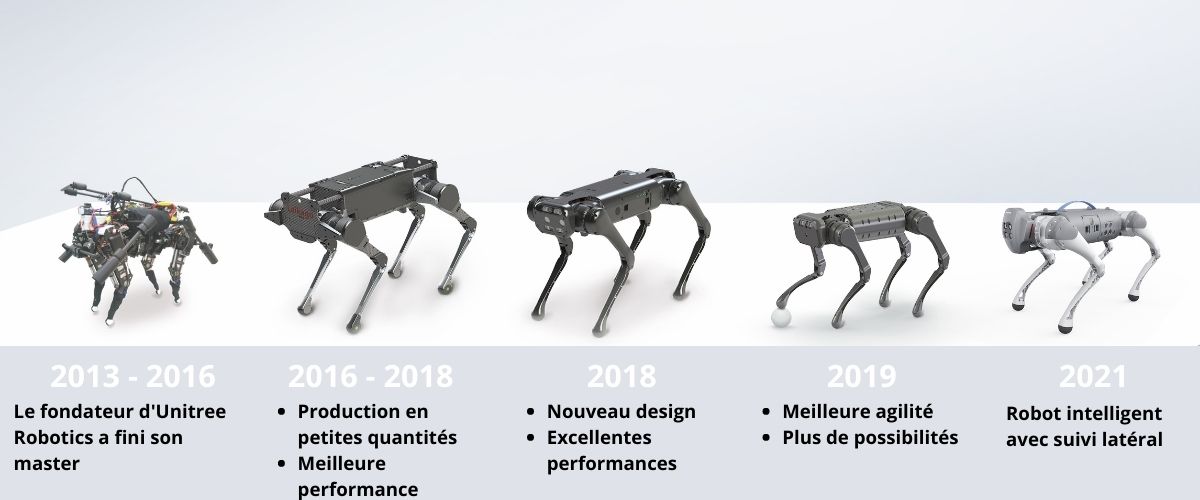 Bras dessin - Evotion - Leader de la Location de Robots pour vos