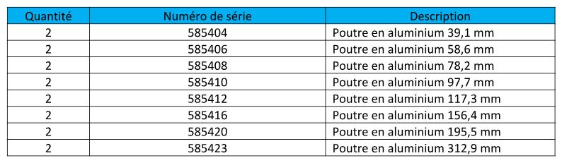 Lot de poutres en alu ServoCity