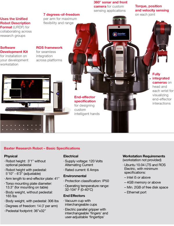 Technical specifications of the Baxter Research robot