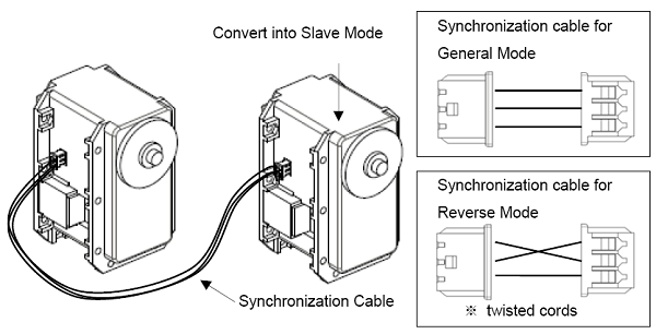 Synchronisationsverbindung von EX-106+ und MX-106 Dynamixel Servos im Doppelbetrieb