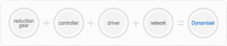 Dynamixel Servomotors main features