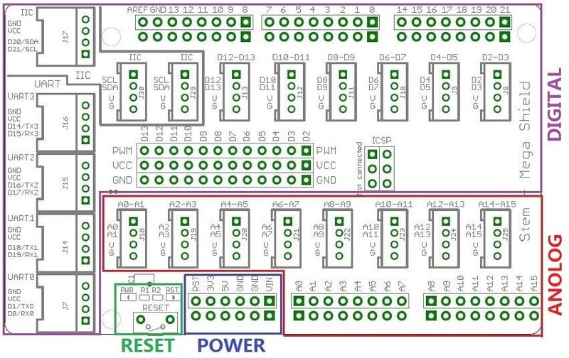 Grundschema des Anschluss-Shields für Arduino Mega Board