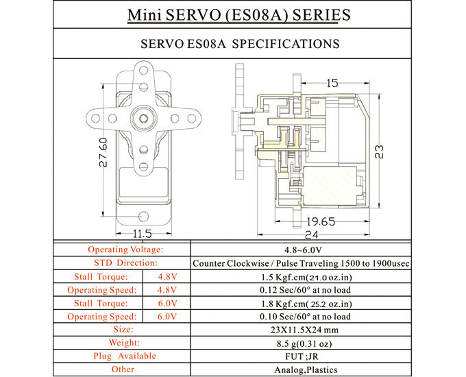 Technical specifications of the Grove Servo Motor