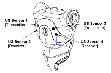 schéma des sonars du robot humanoïde programmable NAO Evolution