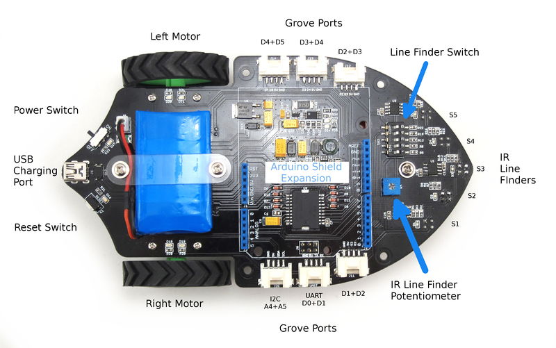 Shield-bot functional interface
