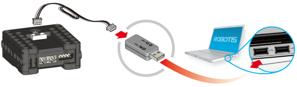 L'interface USB LN-101 fait le lien entre les contrôleurs Dynamixel et votre ordinateur