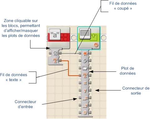 Fils de données avec NXT-G