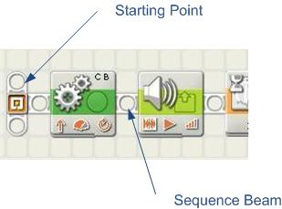 NXT-G sequence beam