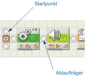 Programmierprinzip für NXT-G Programme