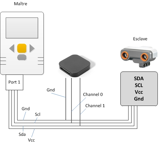 Connexion de l'analyseur logique Saleae sur un circuit Lego NXT