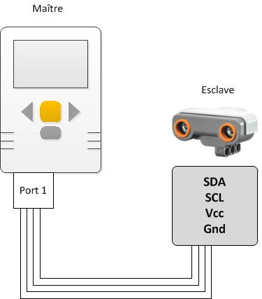 Communication I2C entre une brique Lego Mindstorms NXT et son capteur à ultrasons