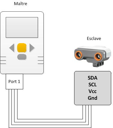 I2C Kommunication I2C zwischen dem Lego Mindstorms NXT Baustein und dem Lego Mindstorms Ultraschallsensor=