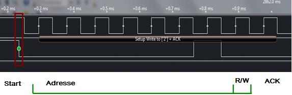 visualiesierung einer I2C kommunikations mit dem logikanalysator von salao