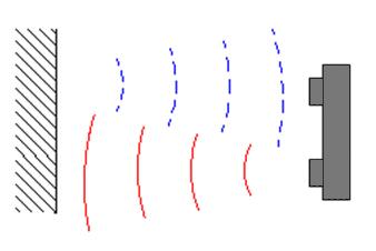 How does an ultrasound sensor function