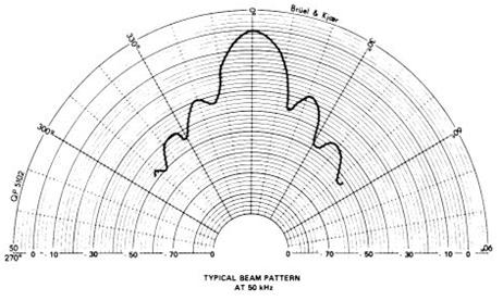 Structure du faisceau d