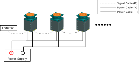 Les servomoteurs Dynamixel Pro sont contrôlés par de la communication par paquet et se connectent en daisy chain