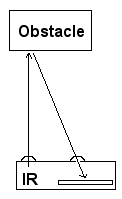 principe de fonctionnement d'un capteur de distance à infrarouge