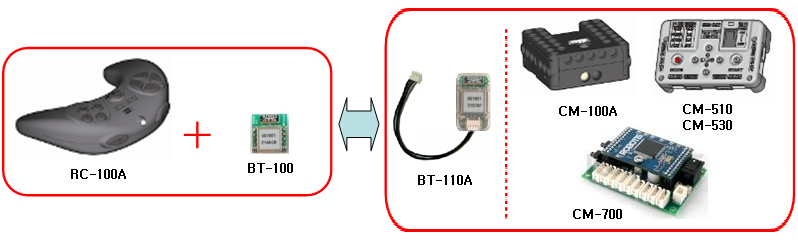 using a BT-110A bluetooth module to communicate with the RC-100A wireless remote control for Bioloid