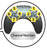 configuring the infrared channel of the RC-100A wireless remote control for Bioloid