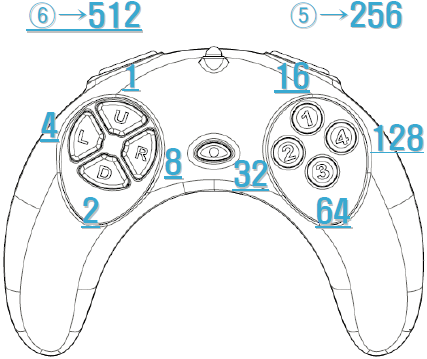 The code of the buttons for the RC-100A wireless remote control for Bioloid