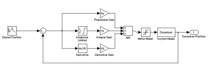 pid controller for the MX-64R servomotor Dynamixel robotis