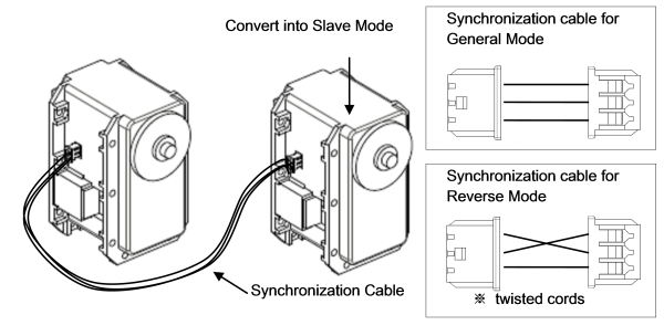 deux servomoteurs dynamixel mx-106T connectes en dual mode