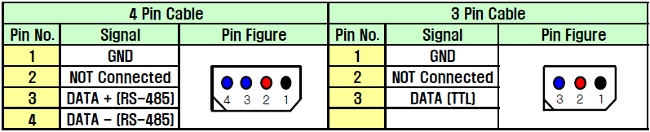 Pins, um Servomotoren, bei verwendung des USB2Dynamixel, zu versorgen