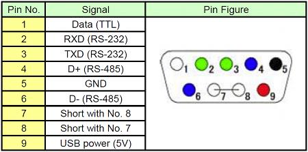 Pins, um Servomotoren, bei verwendung des USB2Dynamixel, zu versorgen