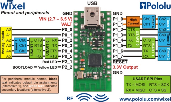 components of the Pololu programmable wireless USB Wixel module