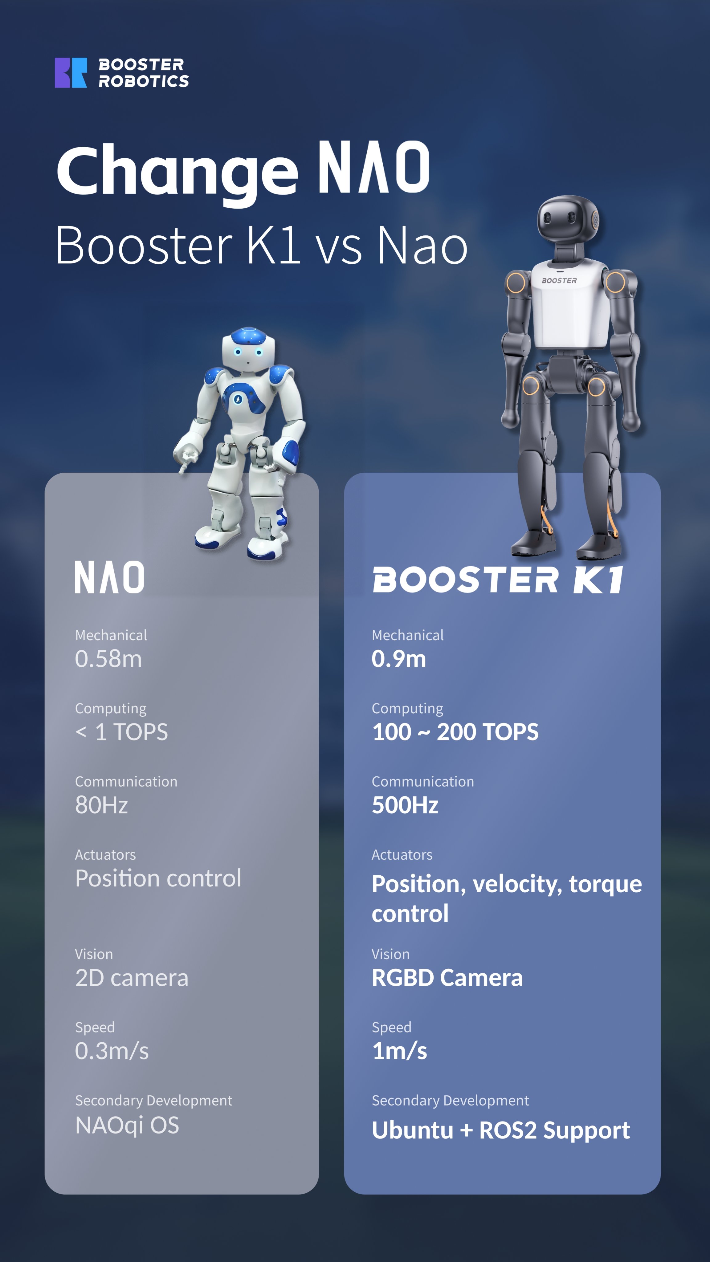 Comparatif Nao / Booster K1