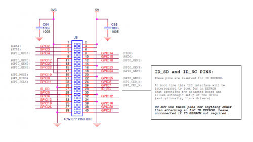 Schematische Darstellung mit den GPIO-Schnittstellen des Raspberry Pi Modells B+